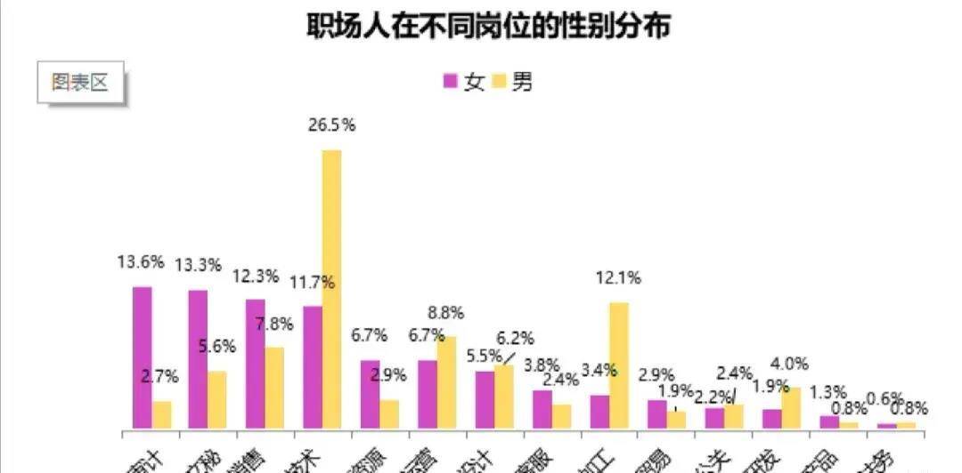 男女收入差距继续收窄 只有约3成女性存在结婚意愿 21女性职场现状报告发 男性