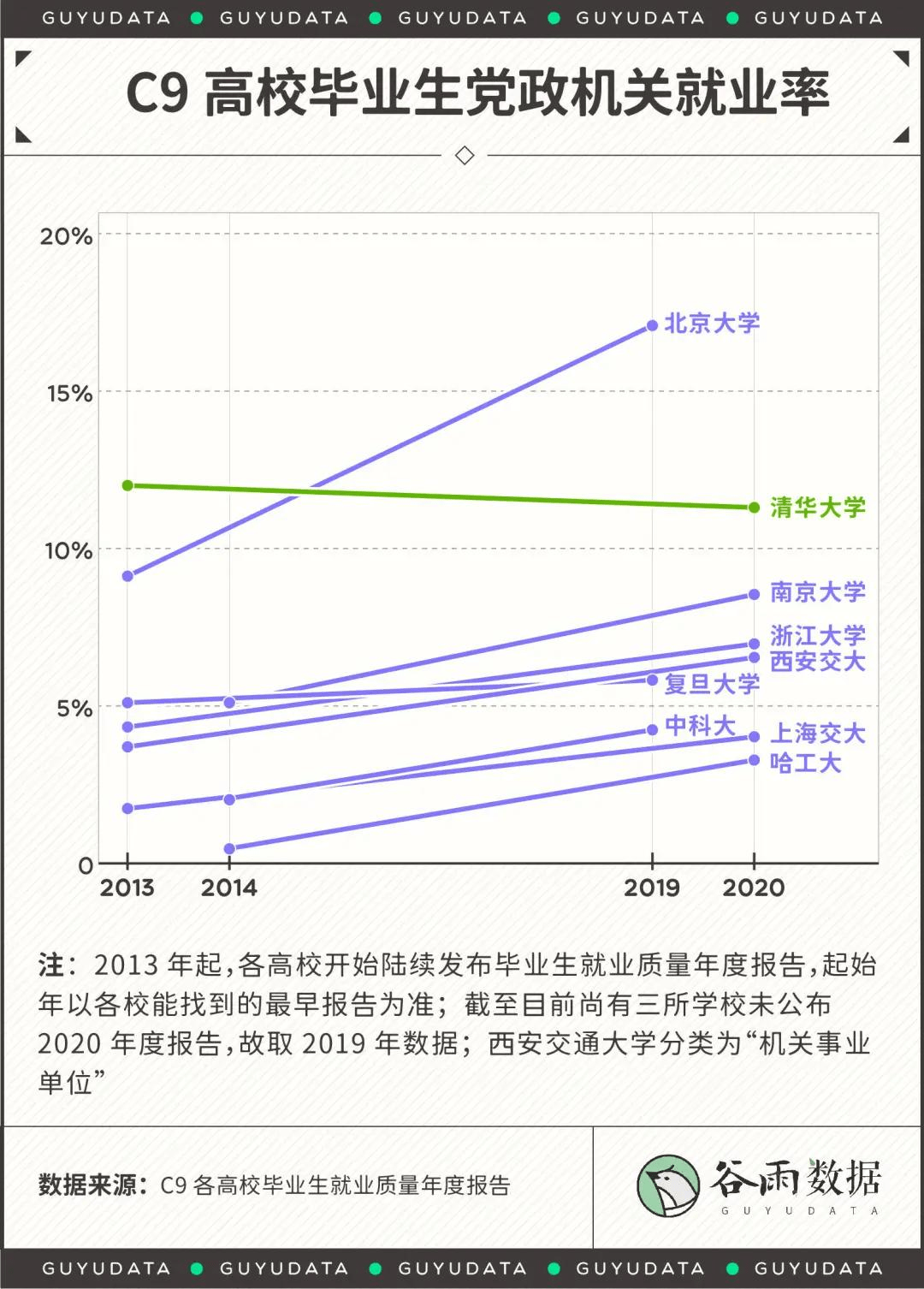 天津现在大约有1500万人口英文_天津各区人口分布图(2)