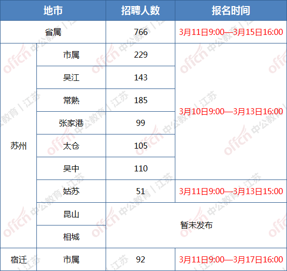 宿迁城市人口2021多少_2021年宿迁新房上市量盘点 超56400套房源入市 热门板块竞(3)