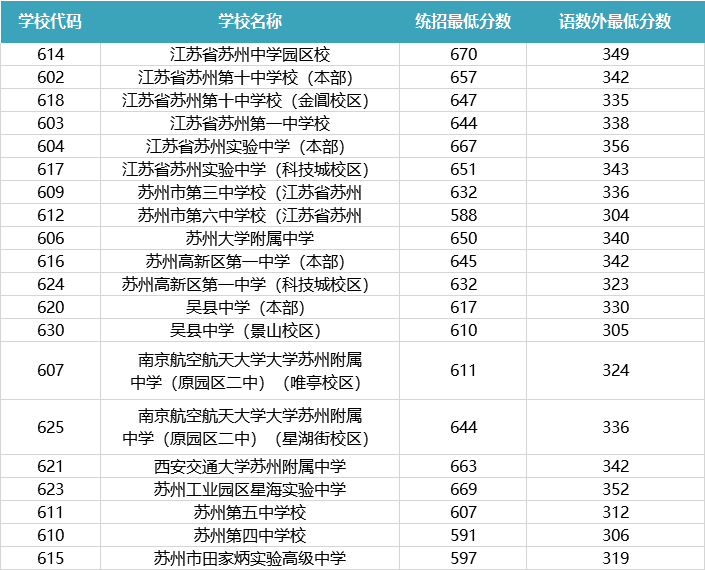 苏州新区2020年GDP_苏州吴中高新区2020年完成GDP147.4亿元 同比增长3(2)