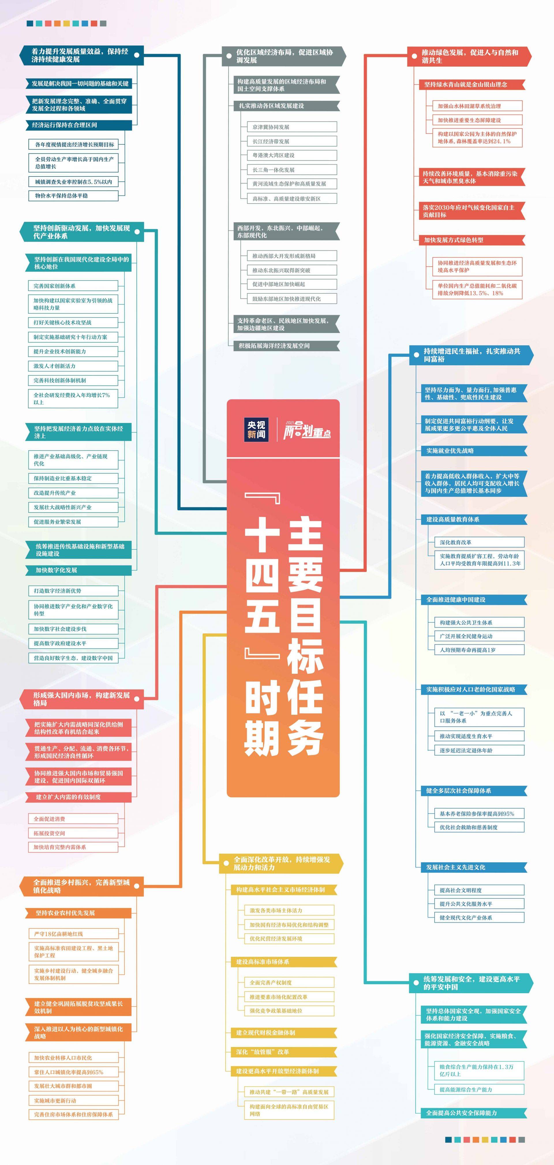 连云港十四五GDP目标_连云港五图河监狱照片