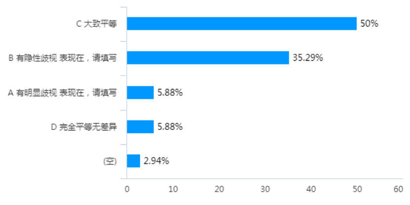 金融帝国2实验室400万人口_人口普查(2)