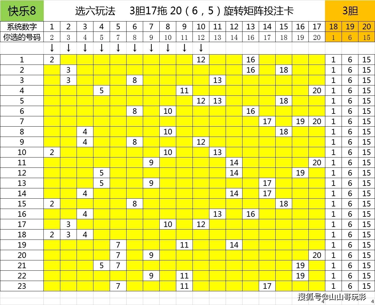 快樂8第2021057期雙區選號只看前20號等間週期選號法