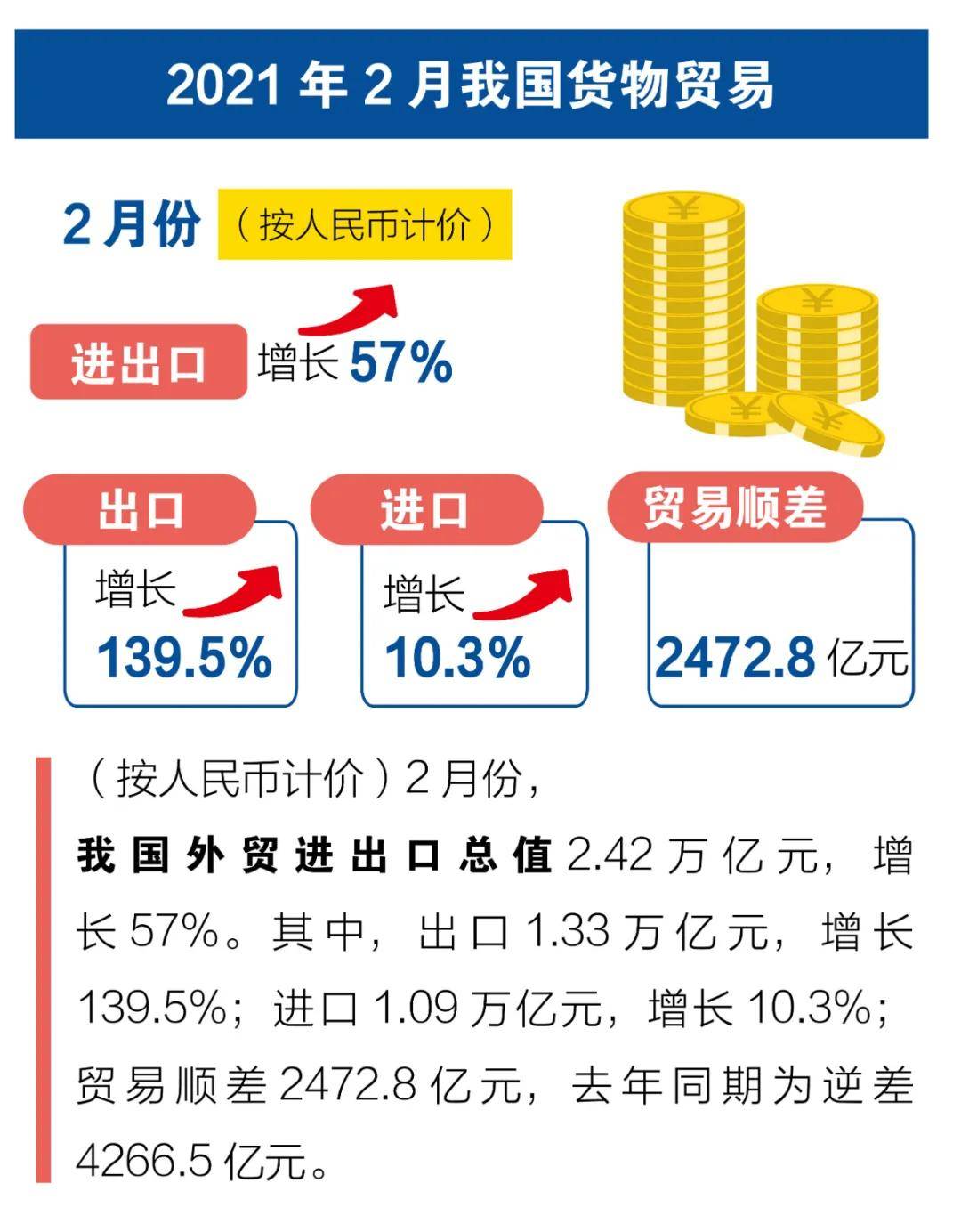 中国现在2021年有多少人口_全中国人口有多少人(2)