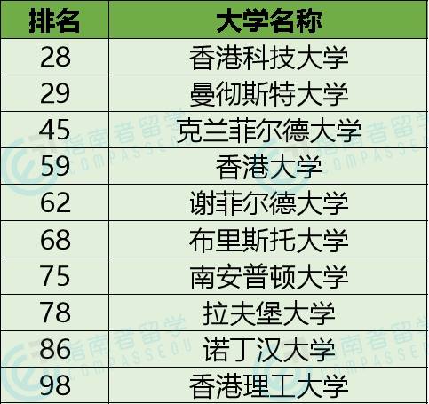 2021专业排名_处理器排名2021天梯图(2)
