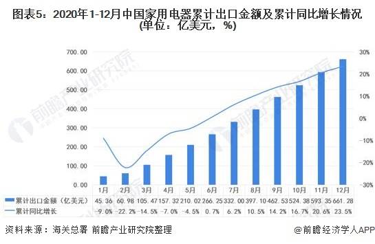 gdp2021北方怎么发展_台湾各市gdp排名 2021 台湾gdp(3)