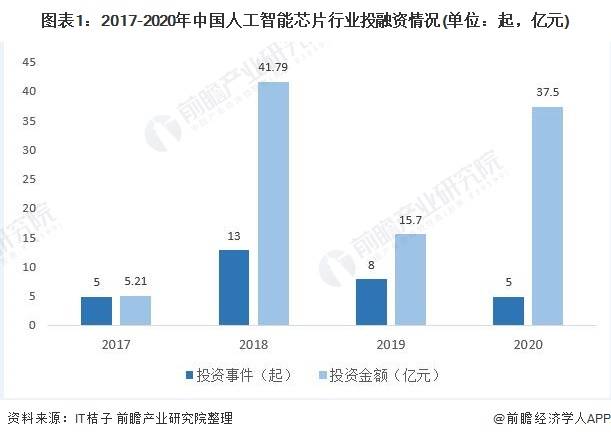 芯片突破才能提高gdp_海南2018年全省GDP,竟然不如深圳的一个区(2)