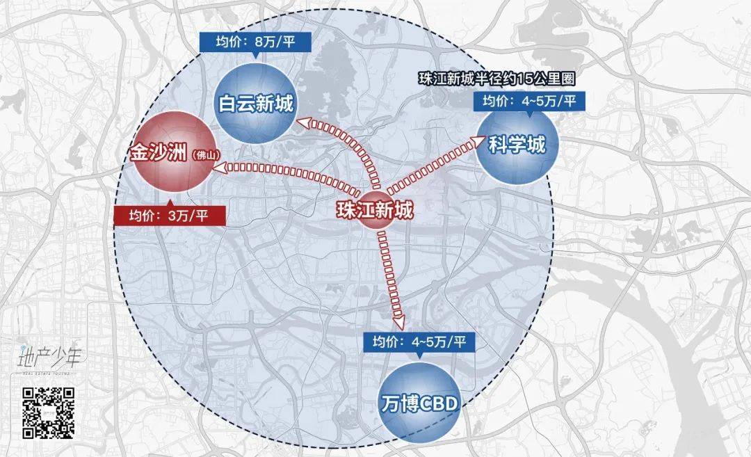 金沙洲人口_不限购 首付37万入手 广佛眼