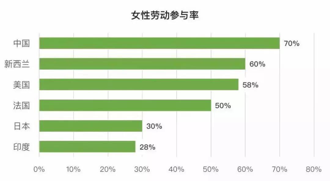 世界人口变得越来越多用英语怎么说(2)