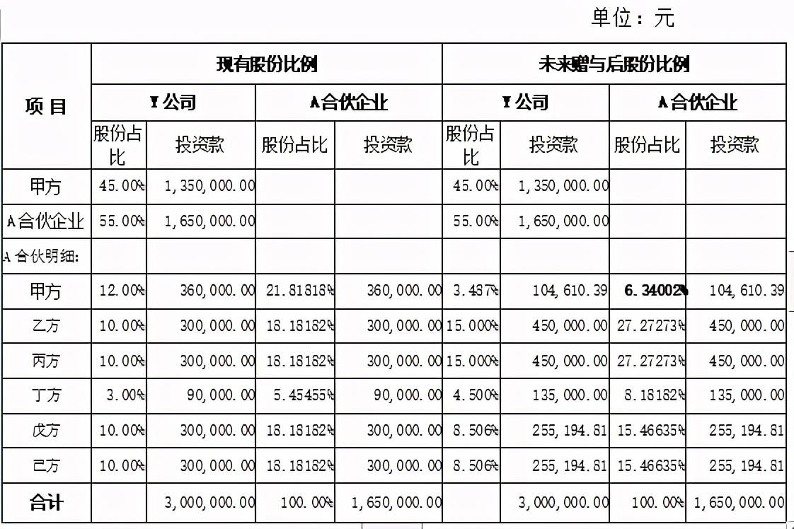 餐饮公司注册资金一般多少