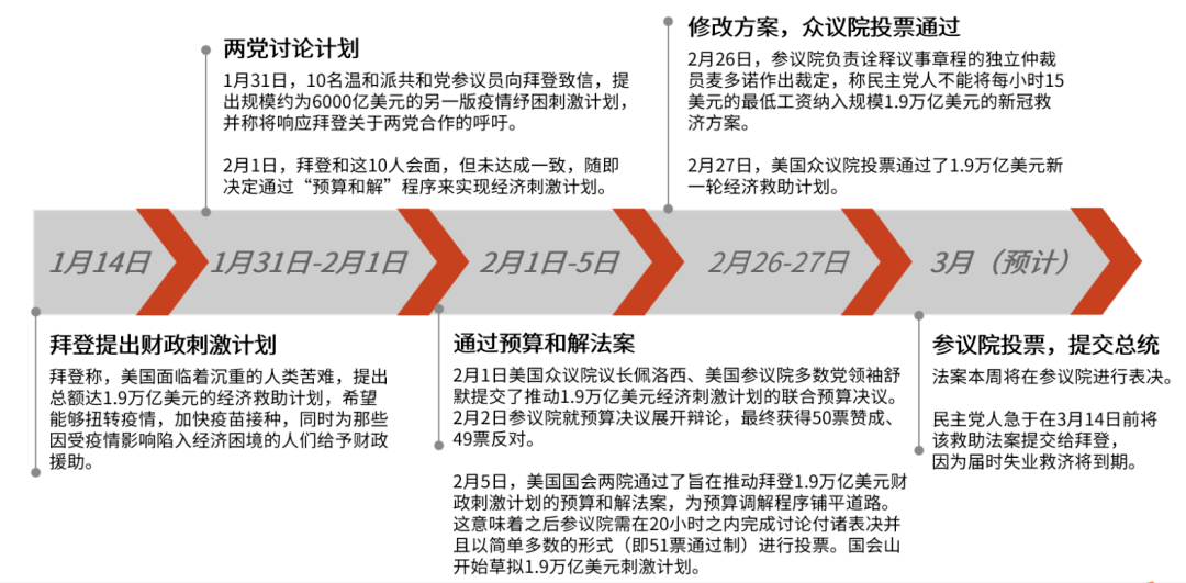 失业只能靠借贷去推动GDP了_实时