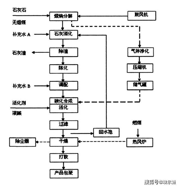 车间排产流程表 a0b52ac2b0c54752926f3bc7903b93c2.jpeg