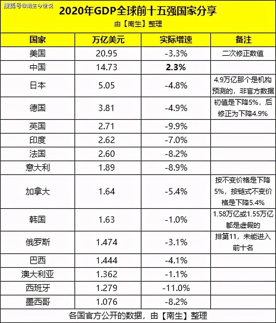 为什么印度那么多gdp_全球第三多 人均GDP刚破万,印度为何却出了那么多亿万富翁