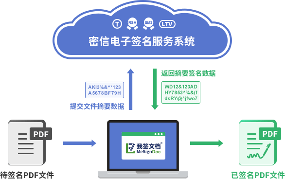 啥是无纸化 dcad189ed59e4d899a66d76467419aed.png