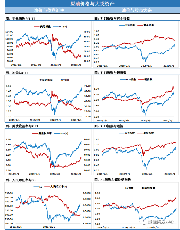 盆塘GDP(3)