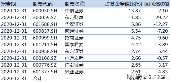 为什么不建议新手去买行业etf 指数