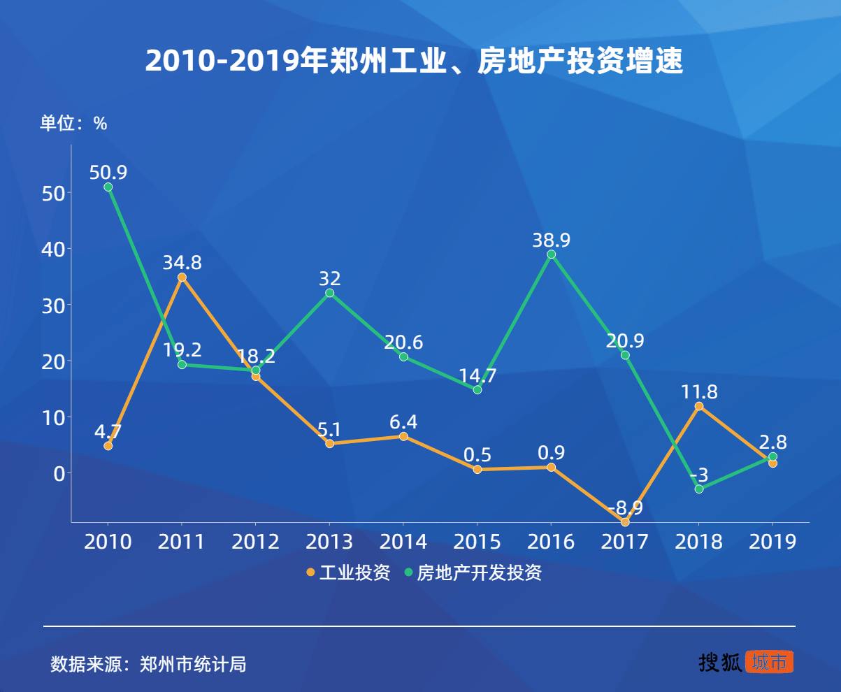 杭州gdp是否达到万亿_加入 万亿俱乐部 的南京 你该如何跟上她的节奏(3)