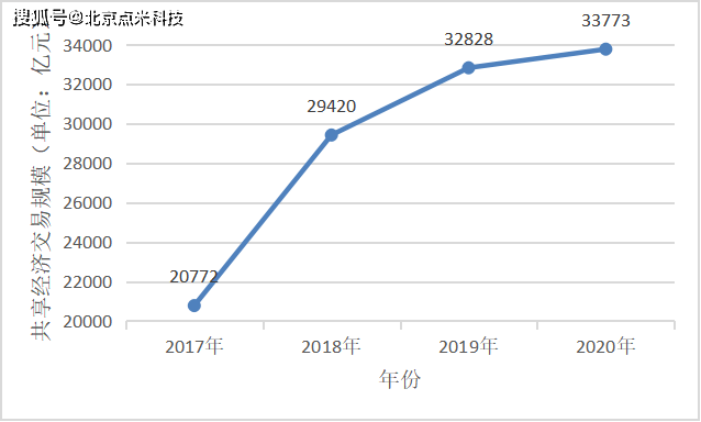 分享经济经济总量_我国经济总量照片