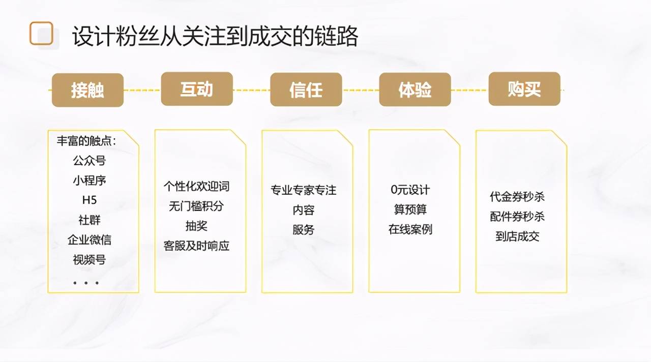 南充网络推广告诉你，2000万私域用户的营销打法