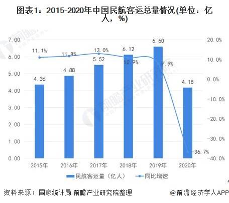 西安民用航天基地2020GDP_新型产业基地的重要举措