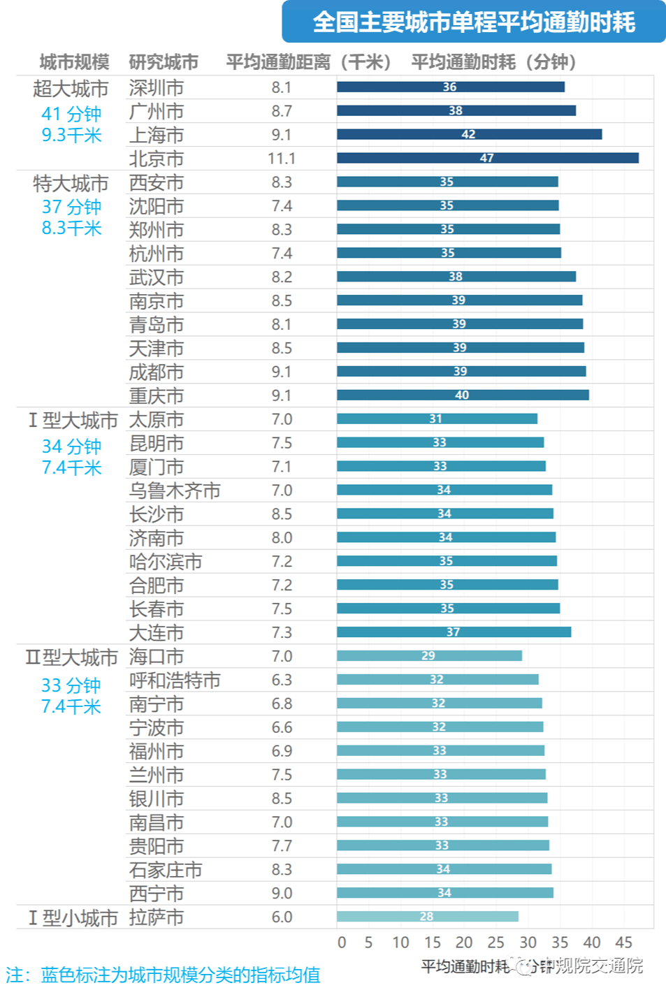 深圳 gdp 8.7_深圳gdp变化图(2)