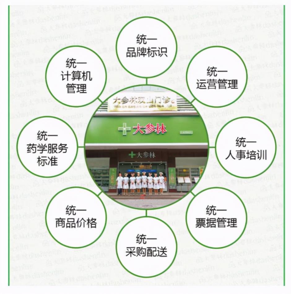 药房加盟排行榜_2019年度中国连锁药店百强排行榜