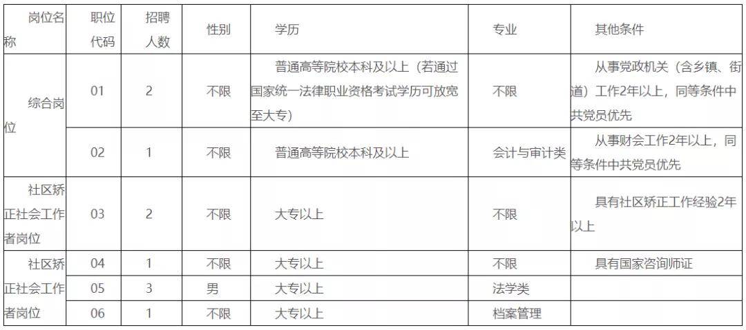 新罗区常住人口_速看 七个县 市 区 新户口本(2)