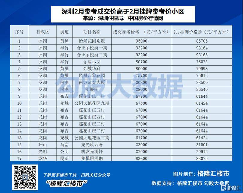 深圳二手房市场指导价一览表，深度解析与市场洞察