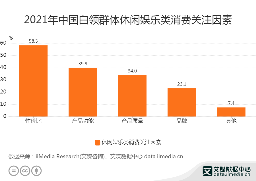 2021年文化产业GDP_2021年gdp世界排名(3)