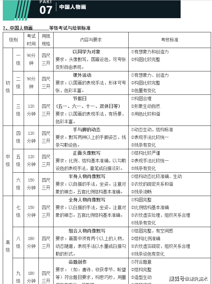 考级介绍中国美术学院美术水平考级大纲