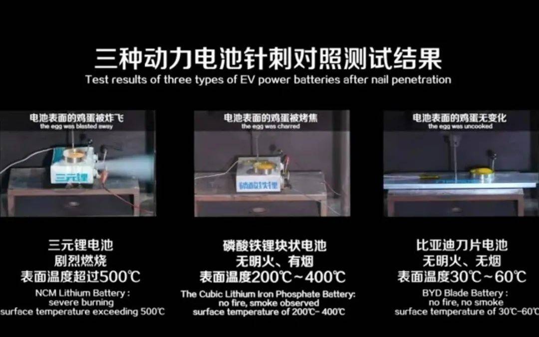 新能源|一代“版本”一代神，磷酸铁锂电池会重新崛起吗？