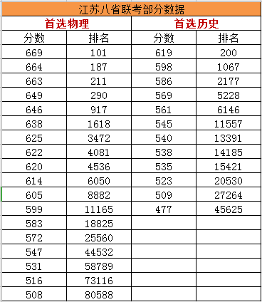 艺考成绩排名_明星艺考成绩排名