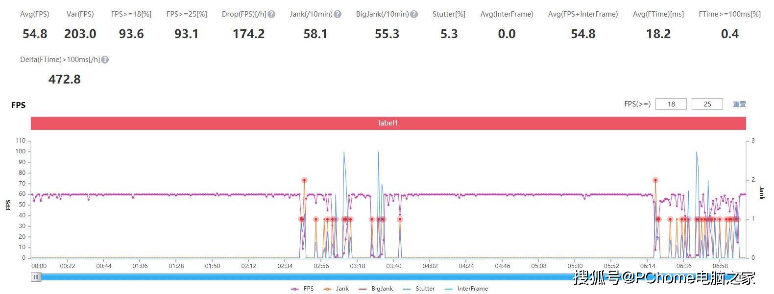 芯片|vivo S9性能解读 性能绝对强悍体验绝对顶级