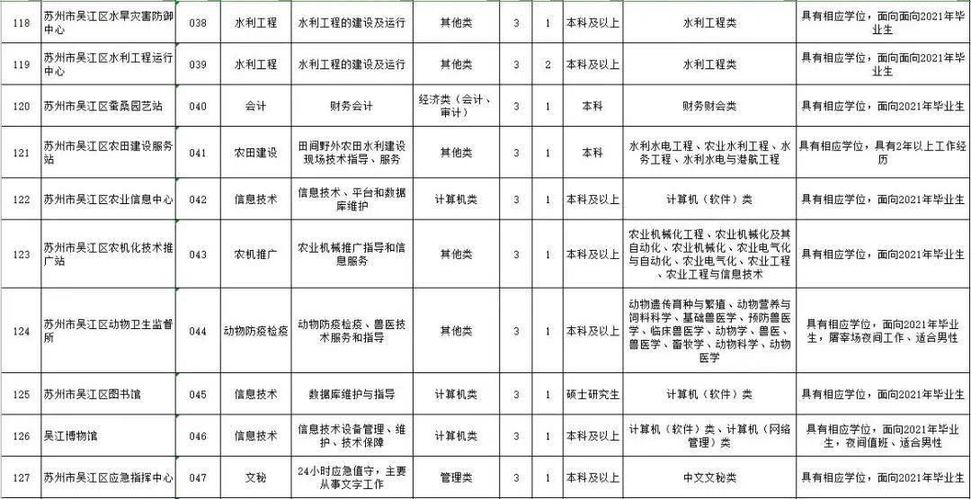 吴江区2021年gdp是多少_江浙沪地区2021年首季度GDP出炉,江苏比浙江多出近万亿