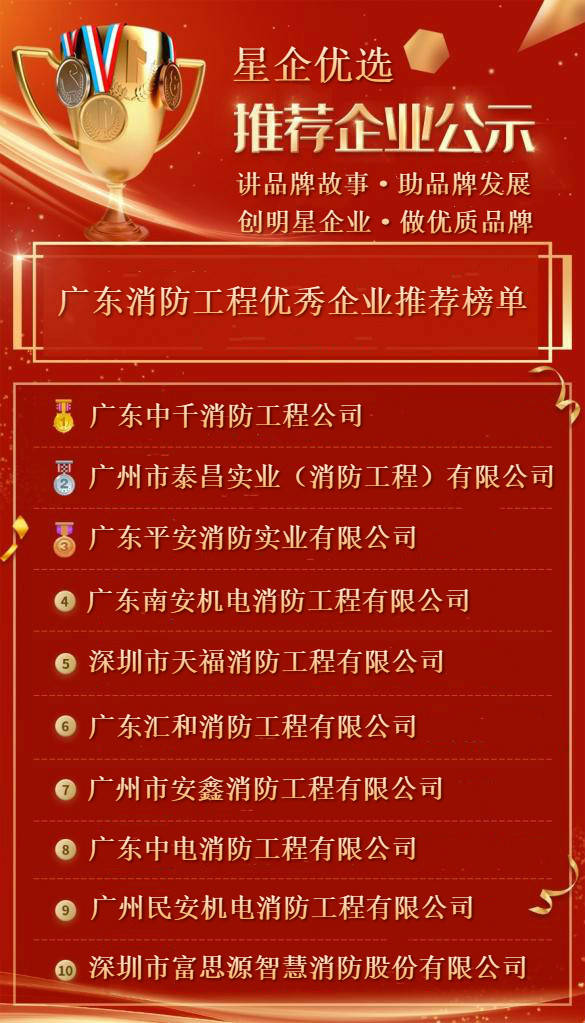 消防公司排名_消防安全手抄报(2)