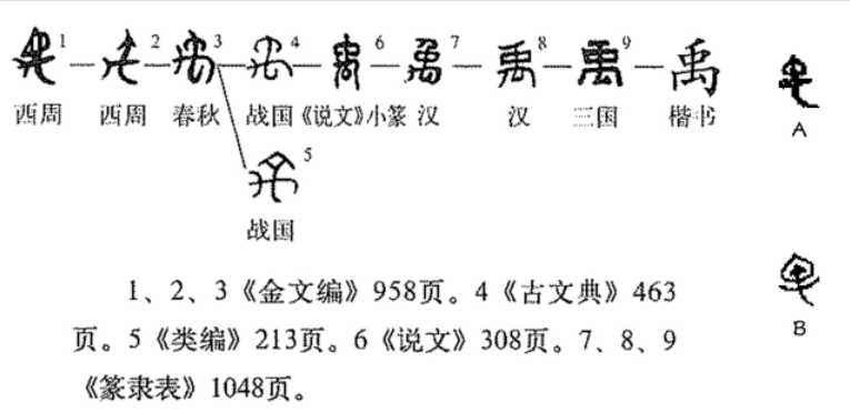 大禹之禹是何意思,周朝金文揭开谜团,难怪大禹会叫大禹_手机搜狐网