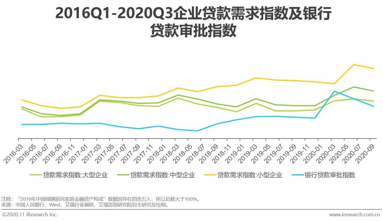 中国1949到2020GDP变化曲线_1990至2020近30年深圳GDP和深圳人均GDP变化图(3)