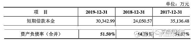 达嘉维康冲刺创业板 3年现金流2年负应收过高成隐忧(图6)