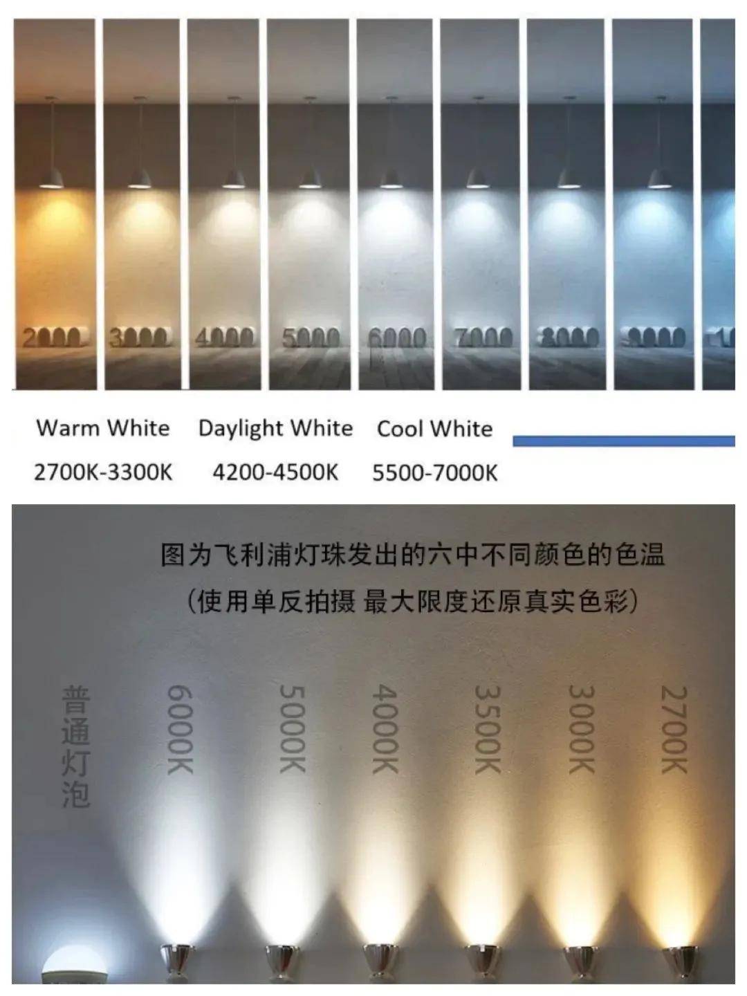 照度达到国家a级或aa级标准4.显色指数ra至少805.