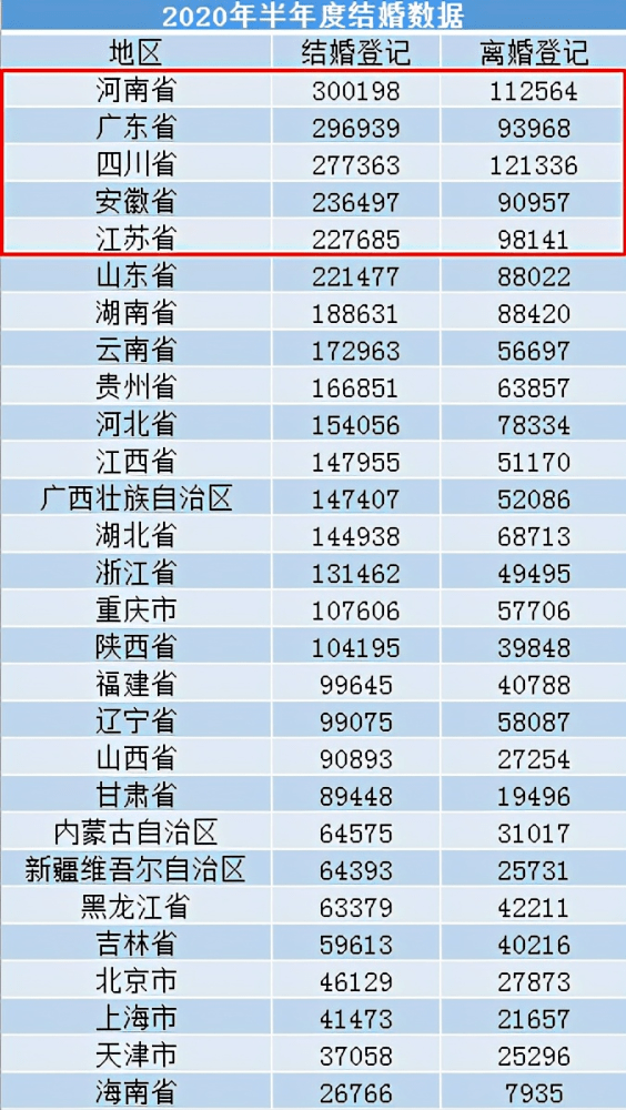 新出生人口汉族比例是多少_台湾高山族人口是多少(2)