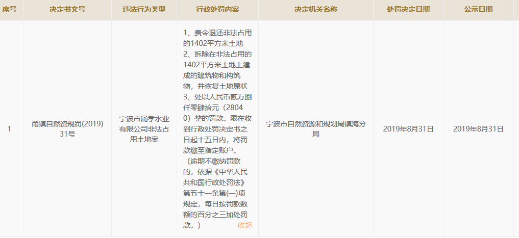 喜悦智行关联方存疑：或曾涉同业竞争 接连违法被执行(图3)
