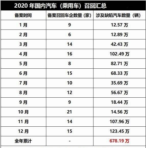 购买一辆用过的卡车是否计入gdp为什么_买了一辆车不到500万元,企业所得税允许一次性扣除并不是直接计入 管理费用(2)