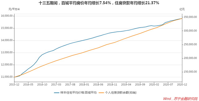 赣州十四五目标gdp_振奋 未来五年天河剑指这五大主导产业(2)