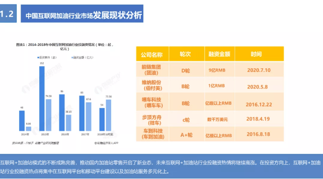 美发gdp(3)