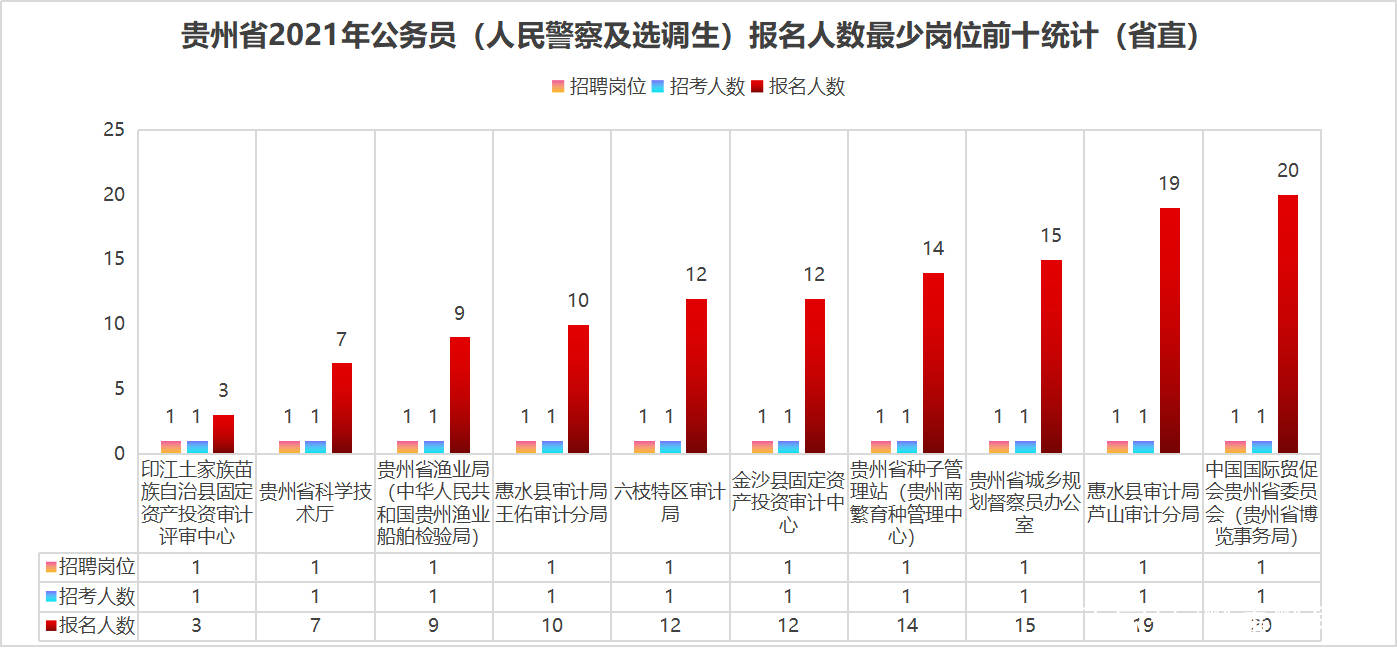 贵州2021各县市gdp(3)