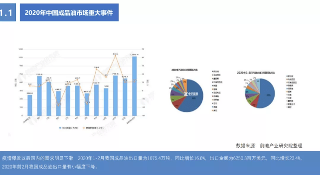 美发gdp(2)