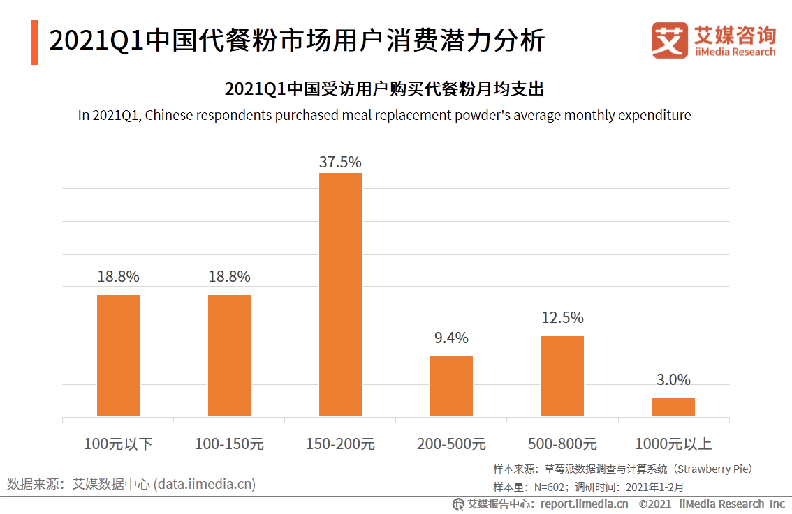 中国2021一季度gdp分行业_2021年第一季度中国游戏产业报告 发布 附下载(2)