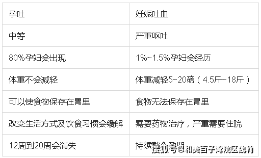 怀孕多久有孕吐现象 fc1b24107963416e95353899d35499d3.png