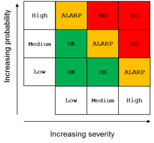 Risk Tolerability Criteria_the