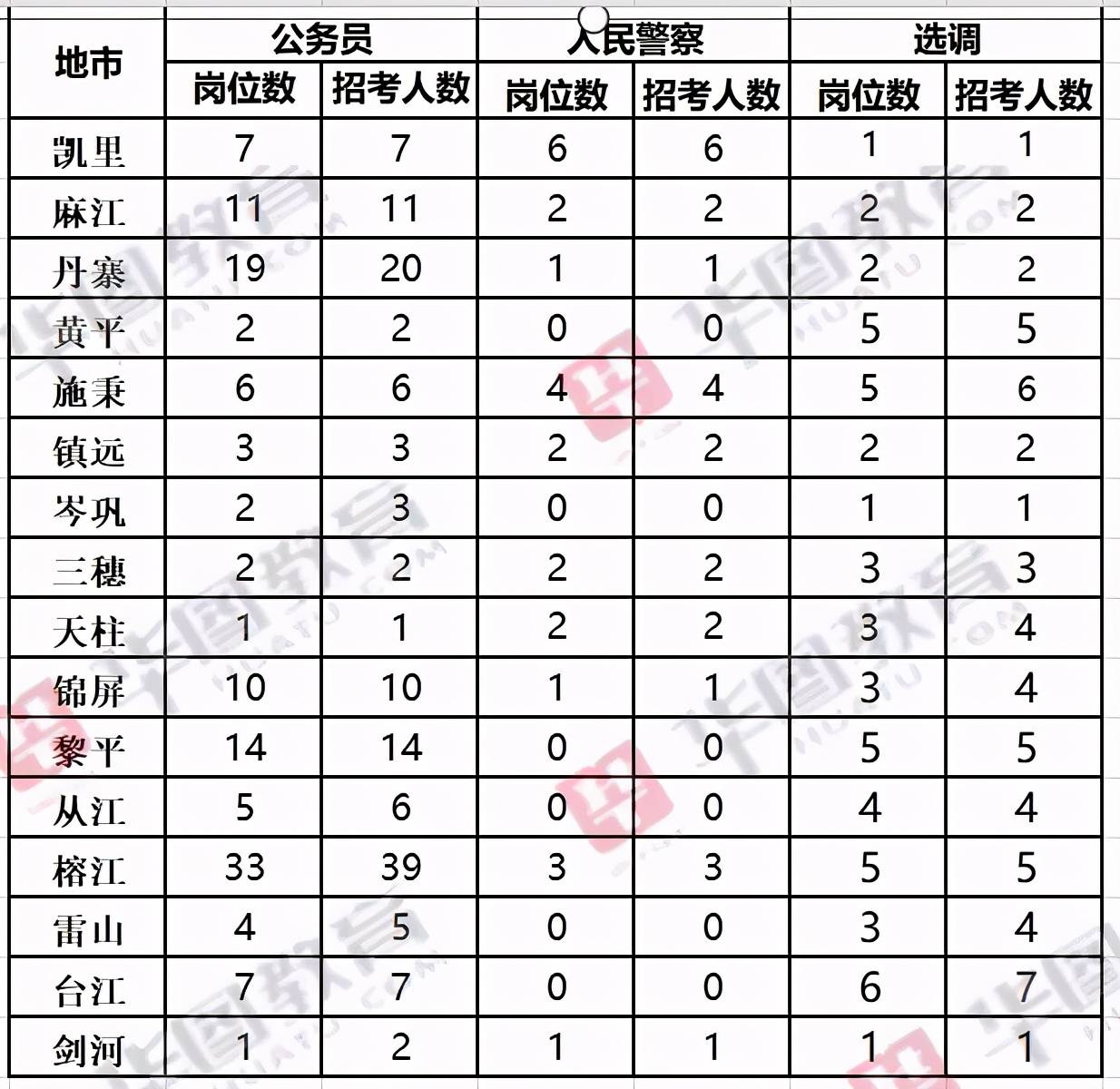人均进面